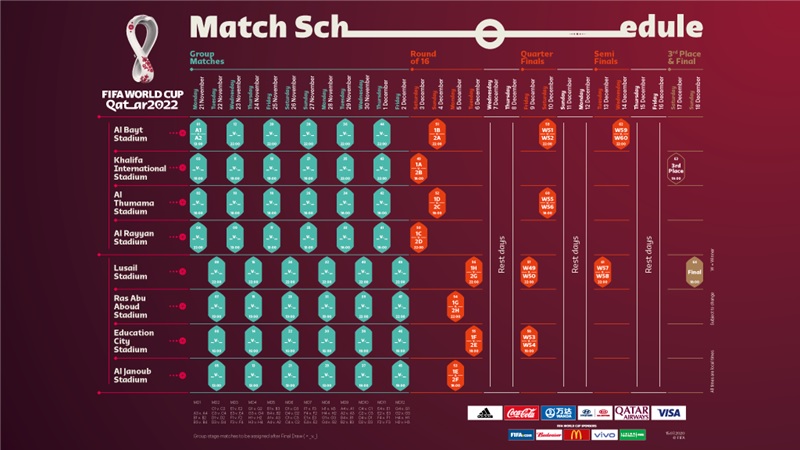 FIFA World Cup Qatar 2022 Match Schedule