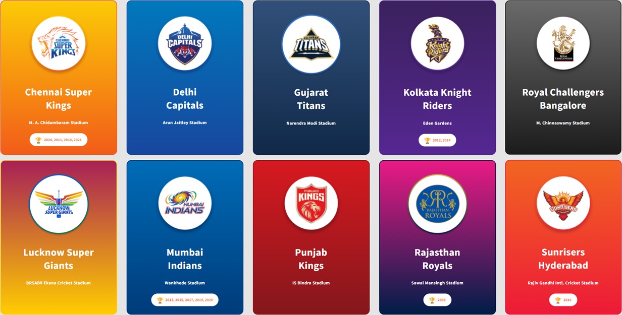 IPL 2022 teams