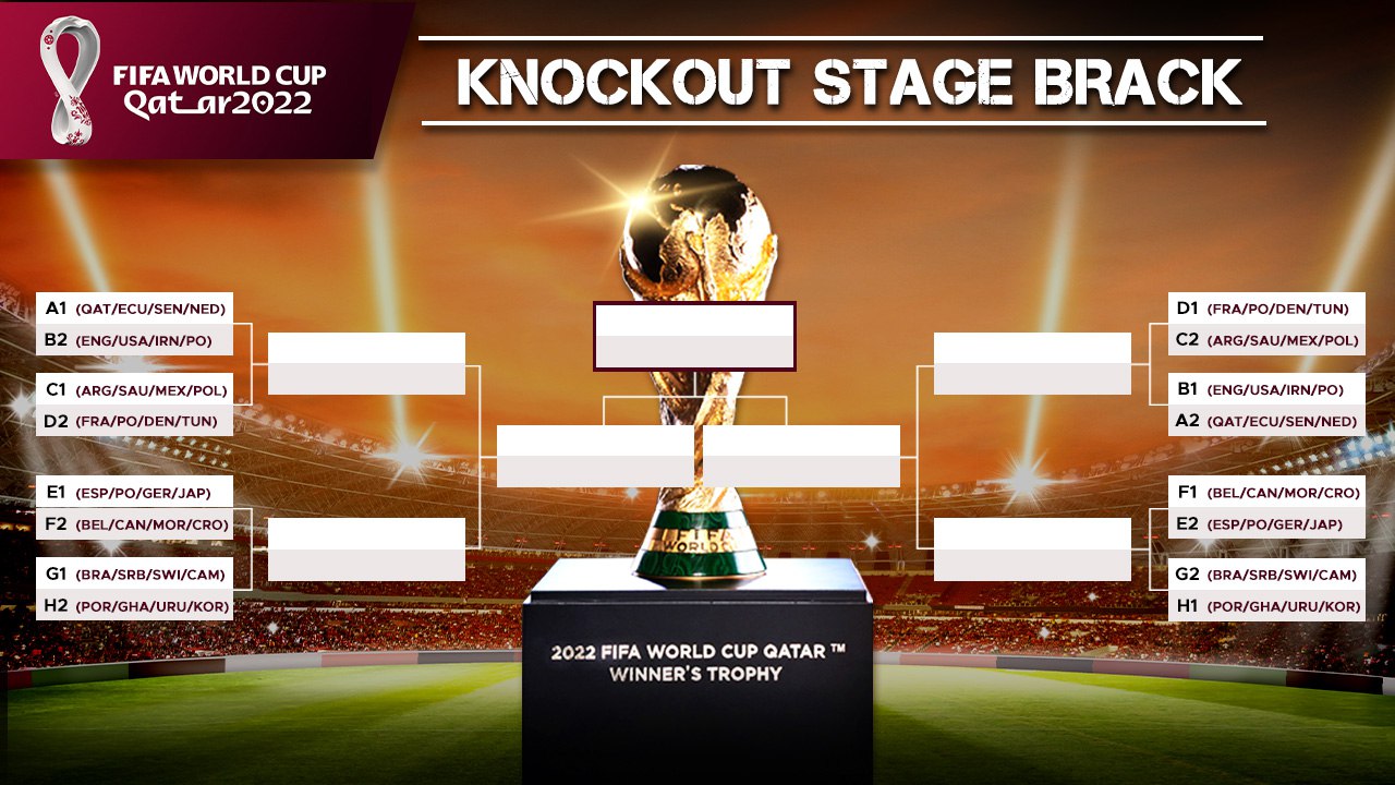 FIFA World Cup Qatar 2022 Prediction Knockout