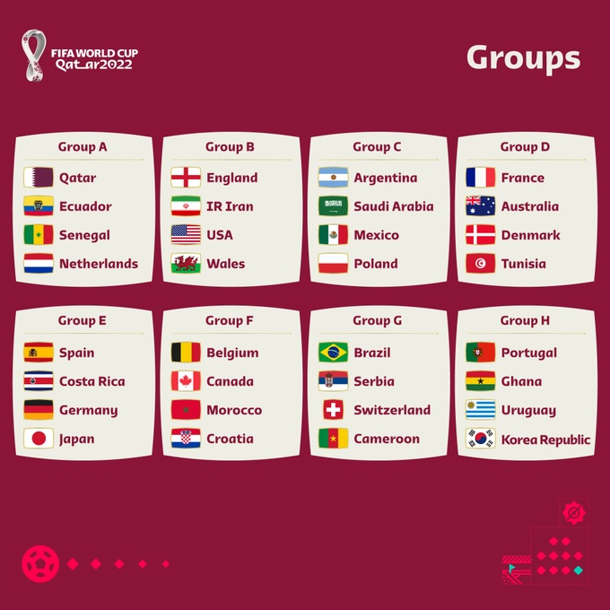 Grup Piala Dunia FIFA Qatar 2022