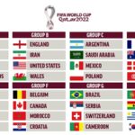 Full List of Qualified Countries in FIFA World Cup Qatar 2022
