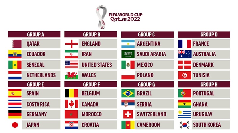 Full List of Qualified Countries in FIFA World Cup Qatar 2022